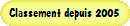 Classement depuis 2005